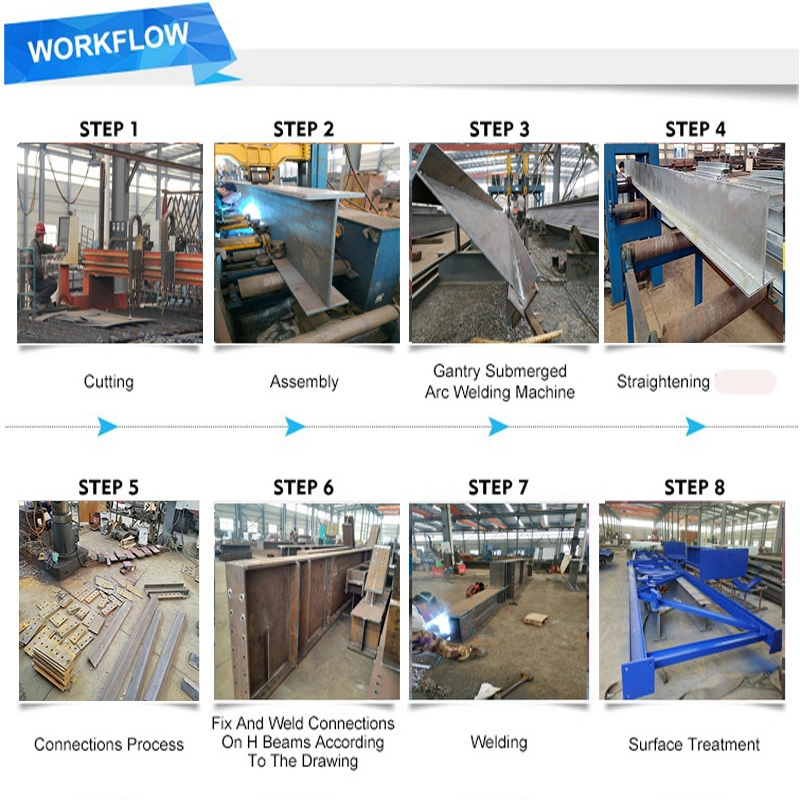 Primary and Secondary Steel Framing Building Components Different Kinds of Steel Sections Parts of The Welded Steel Structure